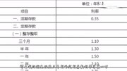 2019年在银行存10万元,3年以后能拿到多少利息?今天可算知道了原创完整版视频在线观看爱奇艺