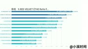 2019韩国组合中输排行榜top20 大家觉得可信度高吗?(数据可视化)原创完整版视频在线观看爱奇艺