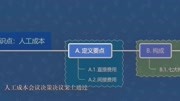企业成本控制,人工成本的构成及指标体系分析财经完整版视频在线观看爱奇艺