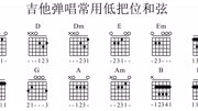 吉他入门之认识简谱知识名师课堂爱奇艺