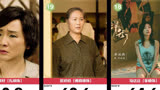 AI评选《亲爱的麻洋街》剧中角色颜值排名，许魏洲仅排第15名，谭松韵仅排第3名，排名你认可么？