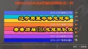 CBA总决赛，辽宁男篮CBA三连冠，杨鸣被驱逐。看看历届CBA总冠军