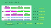 第二十课 IP地址的格式以及子网掩码知识名师课堂爱奇艺