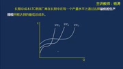 (微观)第3章、生产成本教育完整版视频在线观看爱奇艺