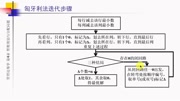 0409匈牙利法知识名师课堂爱奇艺