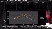 【翼王|拆解评测】你听说过十年保修的电脑部件吗? 海韵FOCUS GOLD 550 拆个痛科技完整版视频在线观看爱奇艺