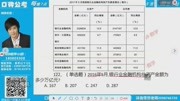 122、(单选题)2016年5月,银行业金融机构总资产金额为知识名师课堂爱奇艺