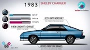 1966  2019!道奇 Dodge Charger 进化史!科技高清正版视频在线观看–爱奇艺