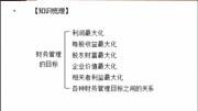 复利终值、现值,年金终值、现值分别在什么情况下使用财经完整版视频在线观看爱奇艺