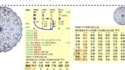 卜易居算命非常运势网江同福八字:烂桃花多,且不易怀孕的女人生活完整版视频在线观看爱奇艺