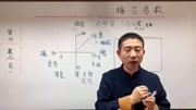 刘恒风水百科:孩子的书桌,学习桌放在什么位置知识名师课堂爱奇艺