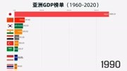 2020年亚洲GDP榜单!3分10秒处中国开挂,全世界都看呆了!财经完整版视频在线观看爱奇艺