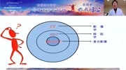 海南省肿瘤医院 于丽娟教授 PET/CT在肿瘤诊治上的作用健康完整版视频在线观看爱奇艺