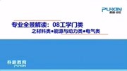 20.5.10 专业全景解读:08工学门类(材料类能源与动力类电气类)知识名师课堂爱奇艺