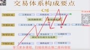 黄金分割实战技术 黄金分割如何正确取点画线教程知识名师课堂爱奇艺