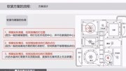 【软装搭配】详细解说软装方案流程知识名师课堂爱奇艺
