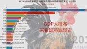 60秒看中国GDP崛起史,厉害了,我的国 Top 15财经完整版视频在线观看爱奇艺