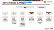 商学院课程设置学系地图观知识名师课堂爱奇艺