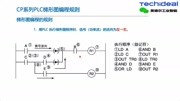 工业控制培训——欧姆龙PLC4.3CP1系列PLC梯形图编程规则知识名师课堂爱奇艺