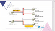 思唯网络工程师培训ARP地址解析协议知识名师课堂爱奇艺