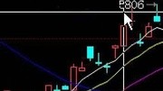 期货技术初级教程蜡烛图技术01知识名师课堂爱奇艺