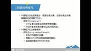 【绝对干货】iOS直播课北京首发Lesson1OC基础介绍教育完整版视频在线观看爱奇艺