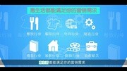 惠生活ⷥ›𝥆…最实用的商户APP制作平台科技完整版视频在线观看爱奇艺