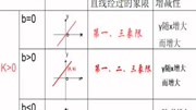 一次函数的图像象限知识名师课堂爱奇艺