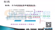 2.标高和层高【启程学院】教育高清正版视频在线观看–爱奇艺