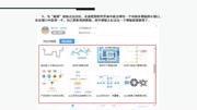 画思维导图的整体操作过程广告完整版视频在线观看爱奇艺