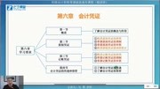 之了课堂最新初级会计零基础入门《会计基础》6章会计凭证1财经完整版视频在线观看爱奇艺