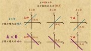 一次函数图象的性质原创完整版视频在线观看爱奇艺