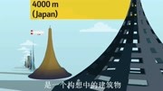 地球最高建筑物高4千米!竟可容纳500万人!迪拜塔生活高清正版视频在线观看–爱奇艺