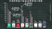 家居双11另类解读:林氏木业不再是第一,爆款逐个分析资讯完整版视频在线观看爱奇艺