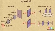 关于光的偏振知识名师课堂爱奇艺