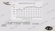 108、2015年外商投资企业进出口总额同比约知识名师课堂爱奇艺