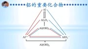 【高考化学一轮复习】305  铝的重要化合物知识名师课堂爱奇艺