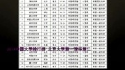 2014年中国大学排行榜100强公布 北大排第1首页高清正版视频在线观看–爱奇艺