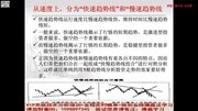 【现货白银学习视频】技术指标分析之趋势线财经完整版视频在线观看爱奇艺