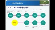 第4讲 UCOSIII在STM32F103上的移植教育完整版视频在线观看爱奇艺