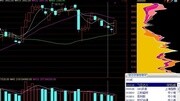 股票必学的江恩理论基础知识财经完整版视频在线观看爱奇艺