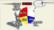 3D:北京一女高中生强迫同学性的交易 被判3年6个月资讯搜索最新资讯爱奇艺