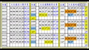 大乐透第16126期《中09宝》财经完整版视频在线观看爱奇艺