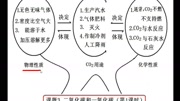 永胜化学之家(18):教学设计之板书设计新颖别致教育完整版视频在线观看爱奇艺