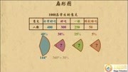 六优 秋 扇形统计图教育完整版视频在线观看爱奇艺