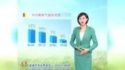 20180305天气预报资讯搜索最新资讯爱奇艺