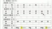 一年级汉语拼音声母与韵母拼读口诀,太全了,果断为孩子收藏!