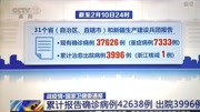 《CCTV13》新型冠状病毒疫情2020年2月12日生活完整版视频在线观看爱奇艺