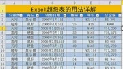 好用!Excel表格插入超级表统计数据详解知识名师课堂爱奇艺