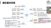 成交量指标的应用技巧均量线的应用技巧知识名师课堂爱奇艺